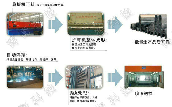 �����܇��